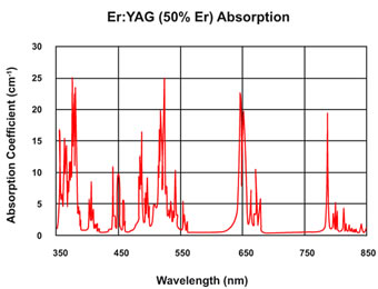 Er：YAG晶体
