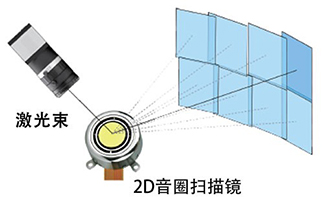 电动二维扫描镜，音圈扫描镜