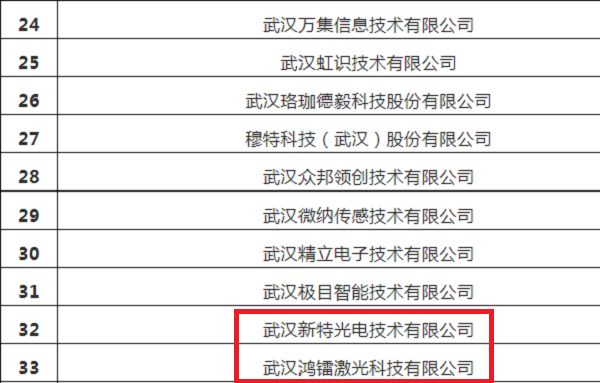 金年会金字招牌信誉至上光电入选中国（武汉）知识产权保护中心备案主体名单